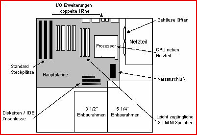 ATX Mainboard